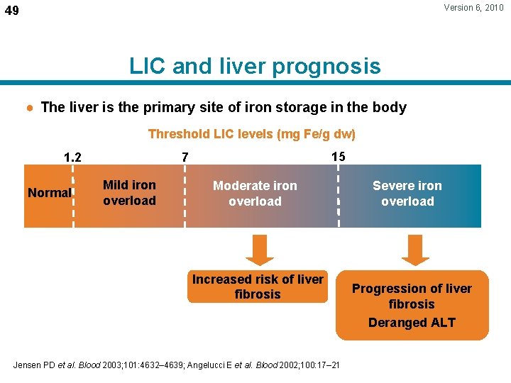 Version 6, 2010 49 LIC and liver prognosis ● The liver is the primary