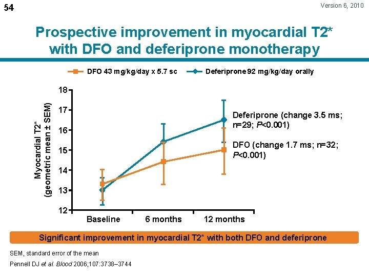 Version 6, 2010 54 Prospective improvement in myocardial T 2* with DFO and deferiprone
