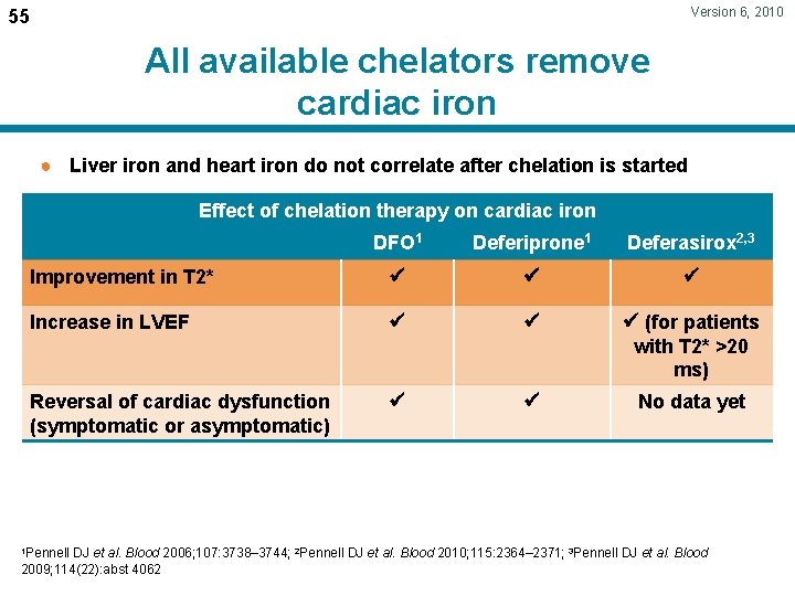 Version 6, 2010 55 All available chelators remove cardiac iron ● Liver iron and