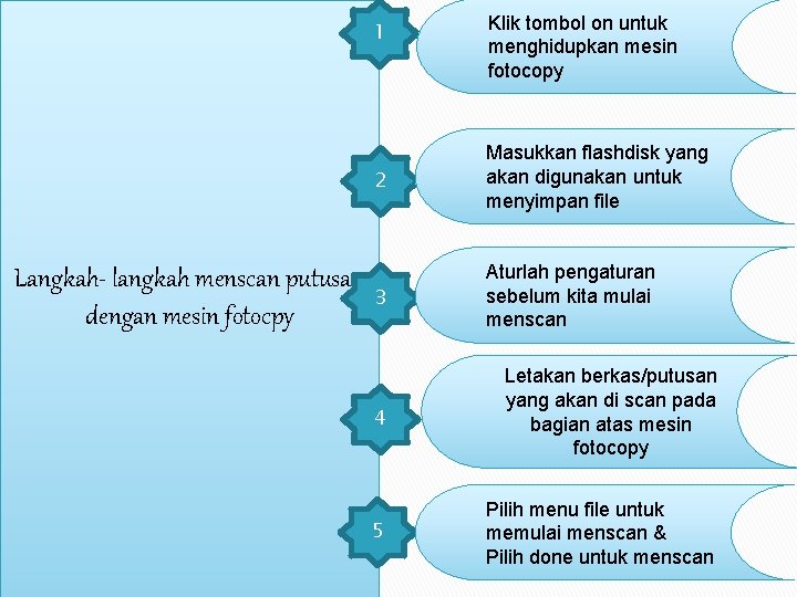 1 Langkah- langkah menscan putusan dengan mesin fotocpy Klik tombol on untuk menghidupkan mesin