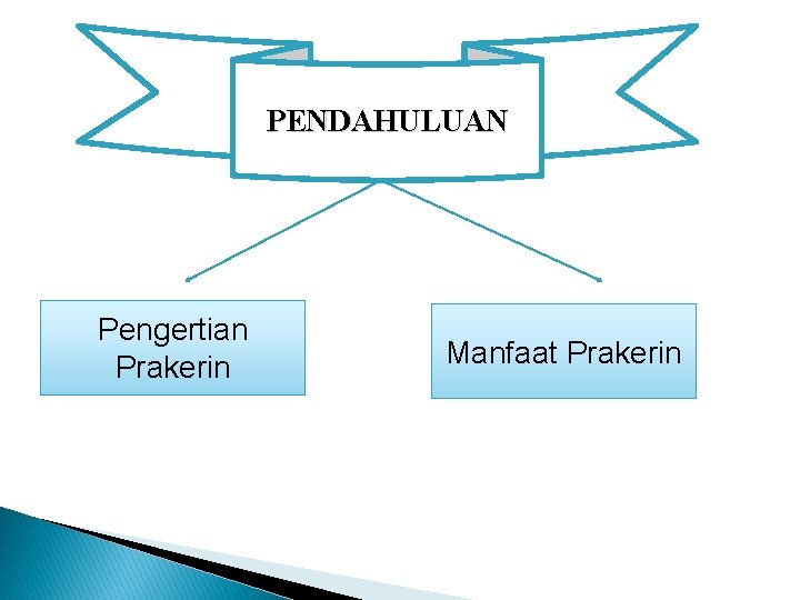 PENDAHULUAN Pengertian Prakerin Manfaat Prakerin 