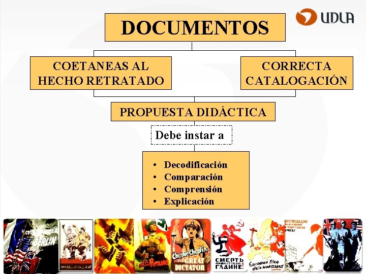 DOCUMENTOS COETANEAS AL HECHO RETRATADO CORRECTA CATALOGACIÓN PROPUESTA DIDÁCTICA Debe instar a • •