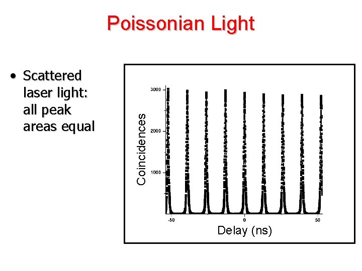  • Scattered laser light: all peak areas equal Coincidences Poissonian Light Delay (ns)