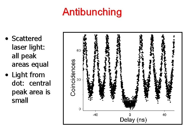 Antibunching • Scattered laser light: all peak areas equal • Light from dot: central