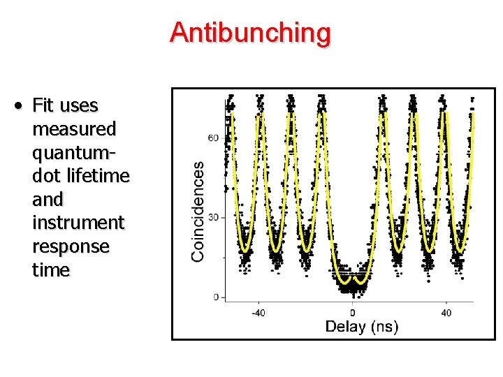 Antibunching • Fit uses measured quantumdot lifetime and instrument response time 