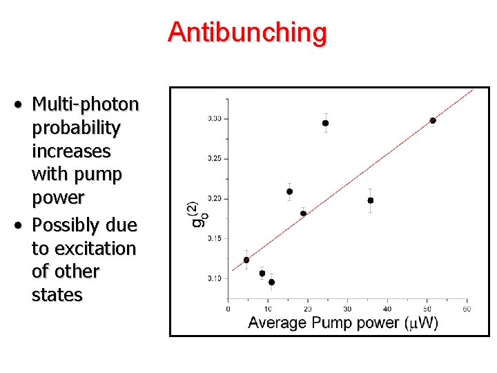 Antibunching • Multi-photon probability increases with pump power • Possibly due to excitation of