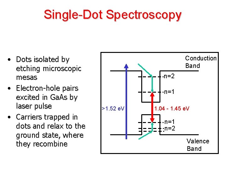 Single-Dot Spectroscopy • Dots isolated by etching microscopic mesas • Electron-hole pairs excited in