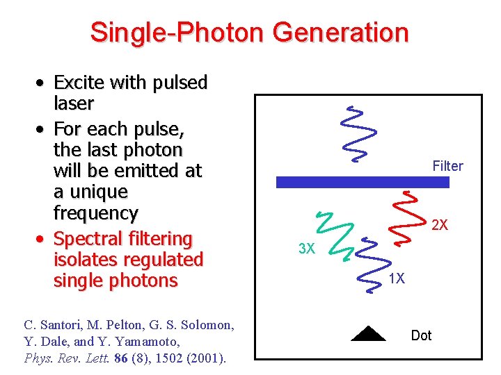 Single-Photon Generation • Excite with pulsed laser • For each pulse, the last photon