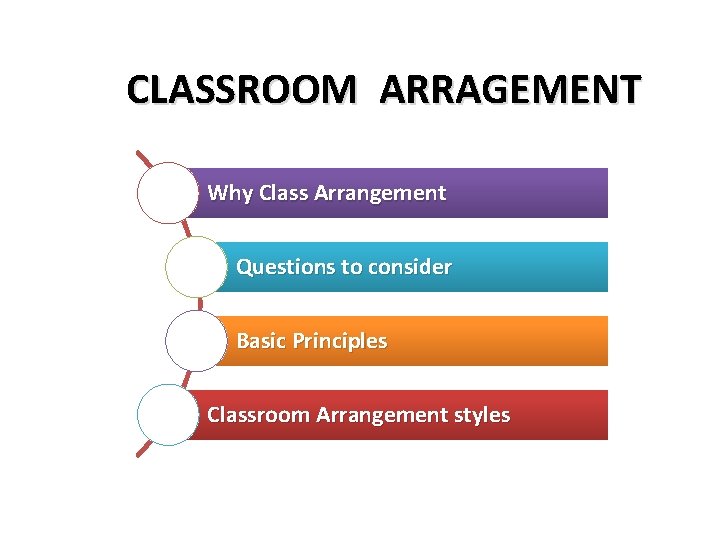 CLASSROOM ARRAGEMENT Why Class Arrangement Questions to consider Basic Principles Classroom Arrangement styles 