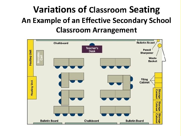 Variations of Classroom Seating An Example of an Effective Secondary School Classroom Arrangement 