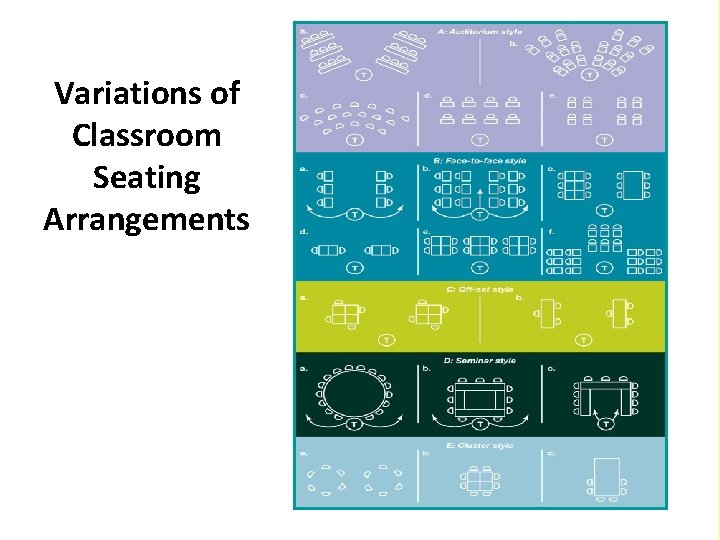 Variations of Classroom Seating Arrangements 