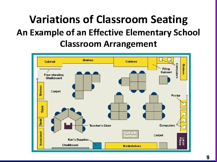Variations of Classroom Seating An Example of an Effective Elementary School Classroom Arrangement 9