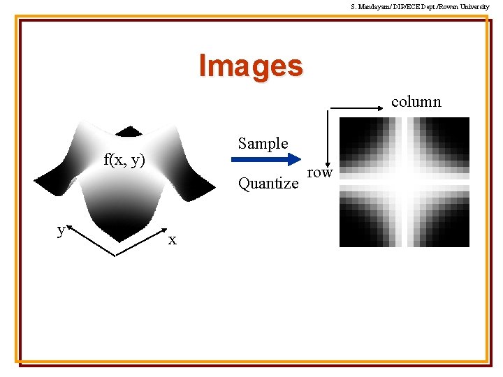 S. Mandayam/ DIP/ECE Dept. /Rowan University Images column Sample f(x, y) Quantize y x S. Mandayam/ DIP/ECE Dept. /Rowan University Images column Sample f(x, y) Quantize y x
