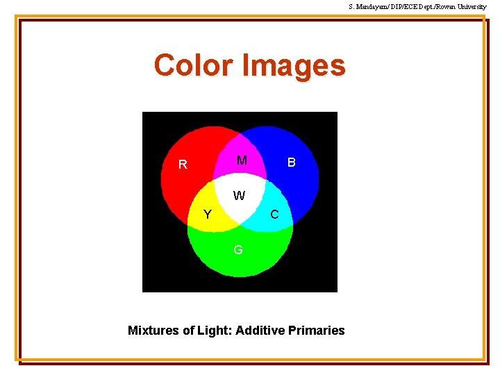 S. Mandayam/ DIP/ECE Dept. /Rowan University Color Images M R B W Y C S. Mandayam/ DIP/ECE Dept. /Rowan University Color Images M R B W Y C