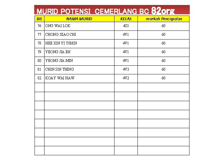 MURID POTENSI CEMERLANG BC BIL NAMA MURID 82 org KELAS markah Pencapaian 76 ONG