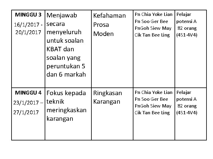 Menjawab Kefahaman 16/1/2017 - secara Prosa 20/1/2017 menyeluruh Moden untuk soalan KBAT dan soalan