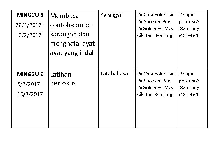 MINGGU 5 Karangan Membaca 30/1/2017– contoh-contoh 3/2/2017 karangan dan menghafal ayat yang indah MINGGU