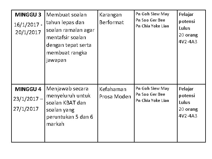 MINGGU 3 Membuat soalan Karangan Berformat 16/1/2017 - tahun lepas dan 20/1/2017 soalan ramalan