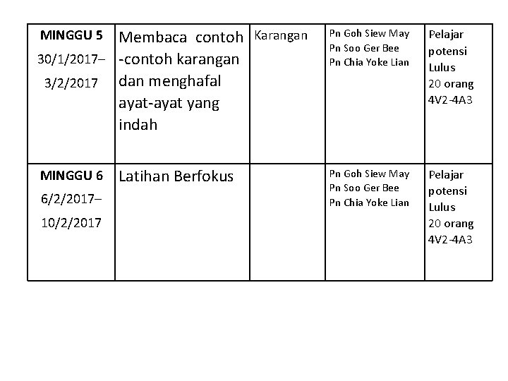 MINGGU 5 Membaca contoh Karangan 30/1/2017– -contoh karangan 3/2/2017 dan menghafal ayat-ayat yang indah