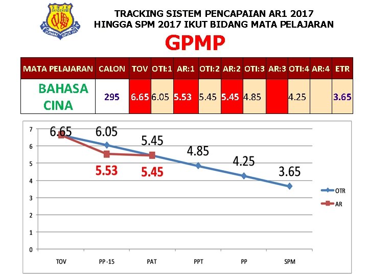 TRACKING SISTEM PENCAPAIAN AR 1 2017 HINGGA SPM 2017 IKUT BIDANG MATA PELAJARAN GPMP