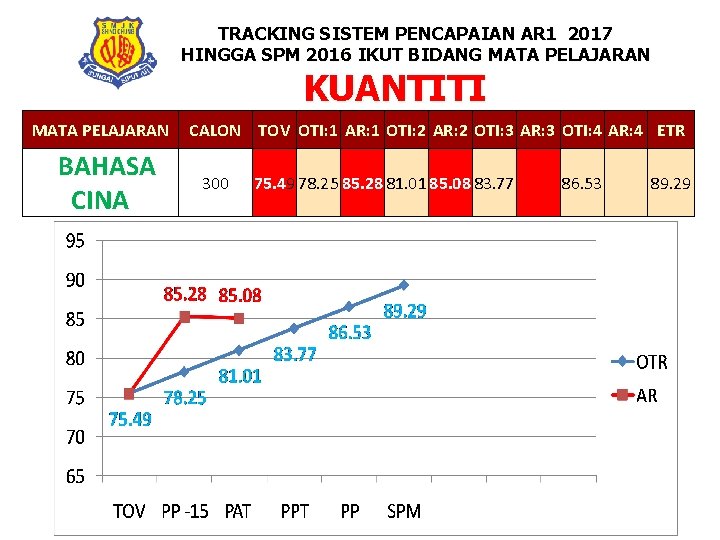 Tracking Sistem Pencapaian Ar 1 2017 Hingga Spm