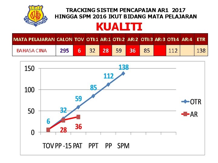 TRACKING SISTEM PENCAPAIAN AR 1 2017 HINGGA SPM 2016 IKUT BIDANG MATA PELAJARAN KUALITI