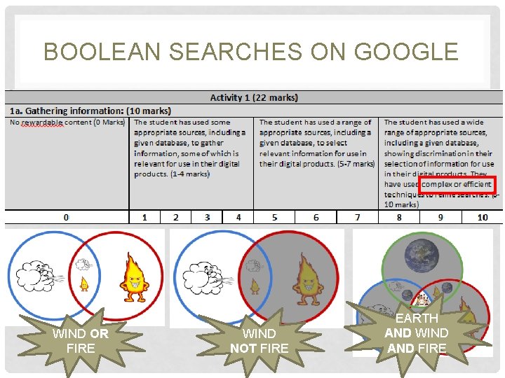 BOOLEAN SEARCHES ON GOOGLE WIND OR FIRE WIND NOT FIRE EARTH AND WIND AND BOOLEAN SEARCHES ON GOOGLE WIND OR FIRE WIND NOT FIRE EARTH AND WIND AND