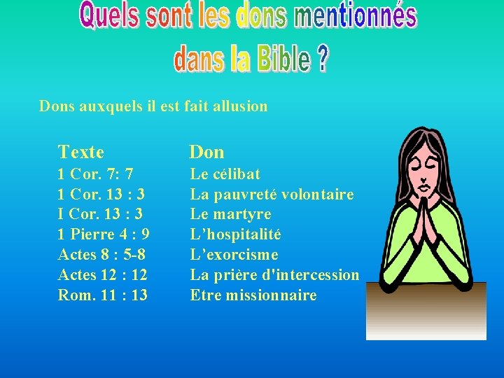 Dons auxquels il est fait allusion Texte Don 1 Cor. 7: 7 1 Cor. Dons auxquels il est fait allusion Texte Don 1 Cor. 7: 7 1 Cor.