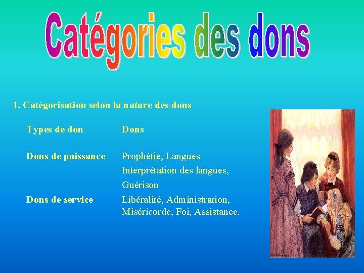 1. Catégorisation selon la nature des dons Types de don Dons de puissance Prophétie, 1. Catégorisation selon la nature des dons Types de don Dons de puissance Prophétie,