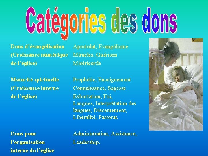 Dons d’évangélisation (Croissance numérique de l’église) Maturité spirituelle (Croissance interne de l’église) Apostolat, Evangélisme Dons d’évangélisation (Croissance numérique de l’église) Maturité spirituelle (Croissance interne de l’église) Apostolat, Evangélisme