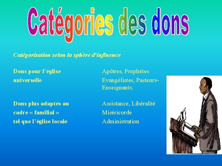 Catégorisation selon la sphère d'influence Dons pour l’église universelle Apôtres, Prophètes Evangélistes, Pasteurs. Enseignants. Catégorisation selon la sphère d'influence Dons pour l’église universelle Apôtres, Prophètes Evangélistes, Pasteurs. Enseignants.