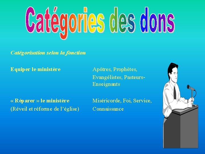 Catégorisation selon la fonction Equiper le ministère « Réparer » le ministère (Réveil et Catégorisation selon la fonction Equiper le ministère « Réparer » le ministère (Réveil et