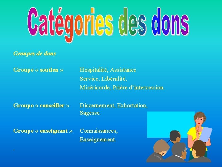 Groupes de dons Groupe « soutien » Groupe « conseiller » Groupe « enseignant Groupes de dons Groupe « soutien » Groupe « conseiller » Groupe « enseignant