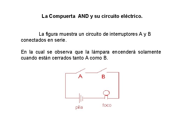 La Compuerta AND y su circuito eléctrico. La figura muestra un circuito de interruptores
