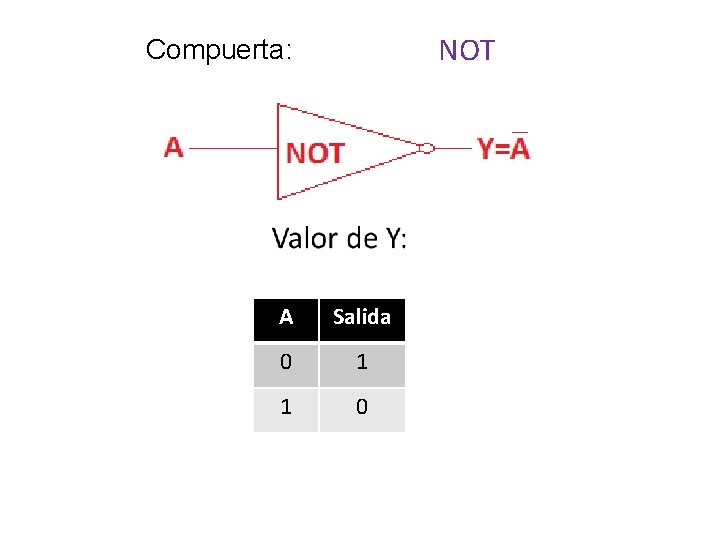 NOT Compuerta: A Salida 0 1 1 0 