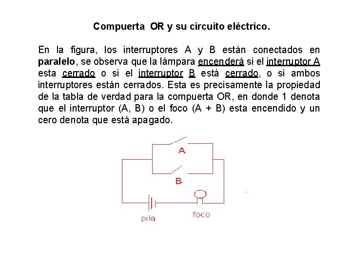 Compuerta OR y su circuito eléctrico. En la figura, los interruptores A y B