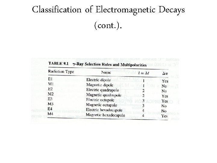 Classification of Electromagnetic Decays (cont. ). 
