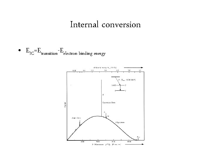Internal conversion • EIC=Etransition-Eelectron binding energy 