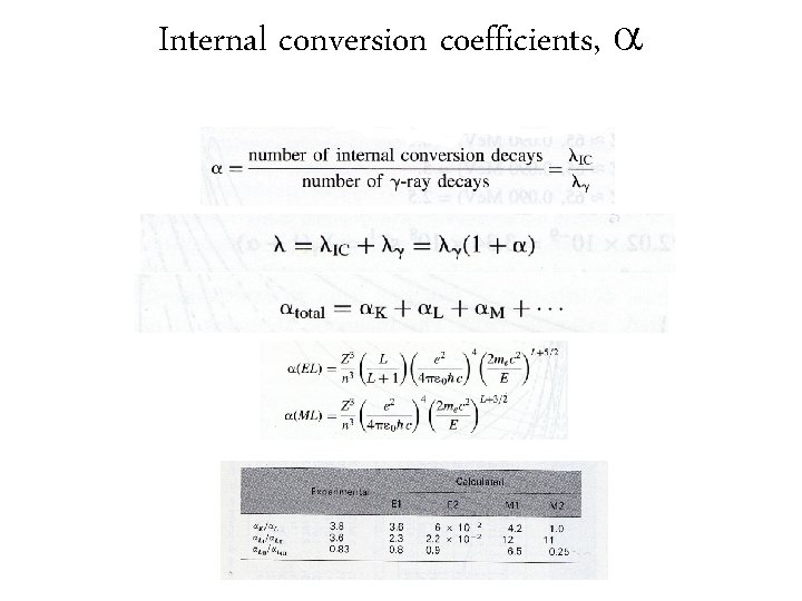 Internal conversion coefficients, 