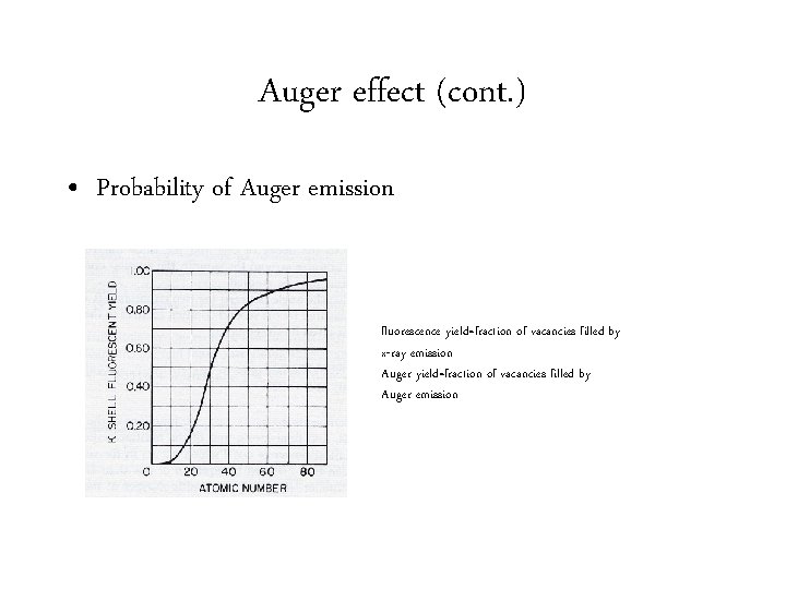Auger effect (cont. ) • Probability of Auger emission fluorescence yield=fraction of vacancies filled