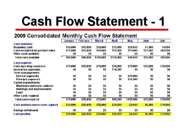 Cash Flow Statement - 1 