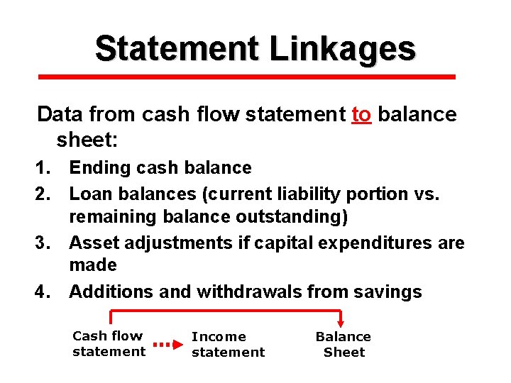 Statement Linkages Data from cash flow statement to balance sheet: 1. Ending cash balance
