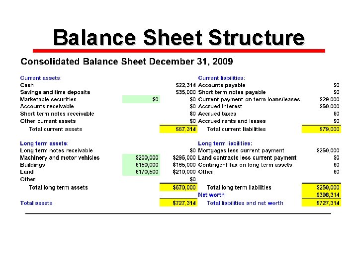 Balance Sheet Structure 