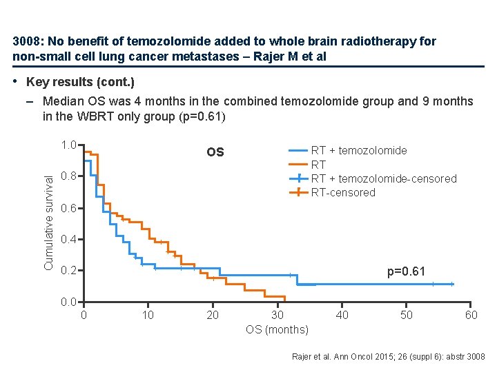 3008: No benefit of temozolomide added to whole brain radiotherapy for non-small cell lung