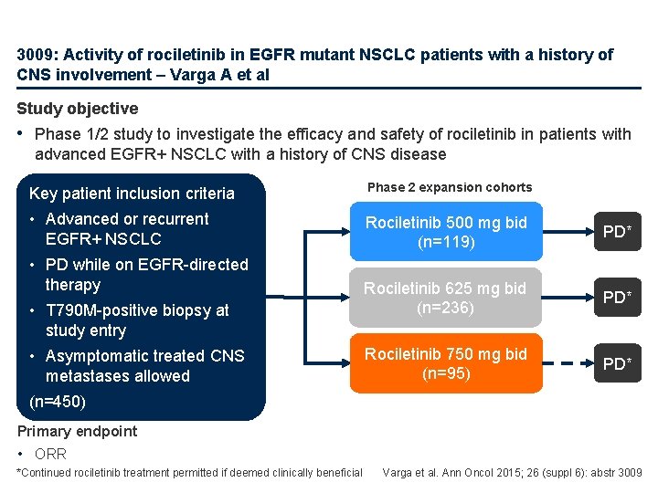 3009: Activity of rociletinib in EGFR mutant NSCLC patients with a history of CNS