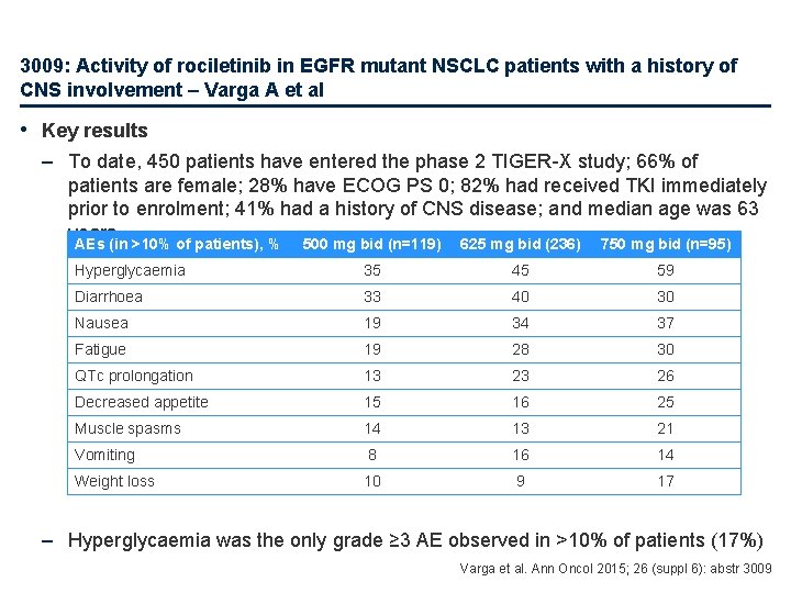 3009: Activity of rociletinib in EGFR mutant NSCLC patients with a history of CNS