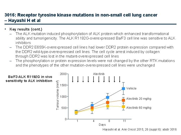 3016: Receptor tyrosine kinase mutations in non-small cell lung cancer – Hayashi H et