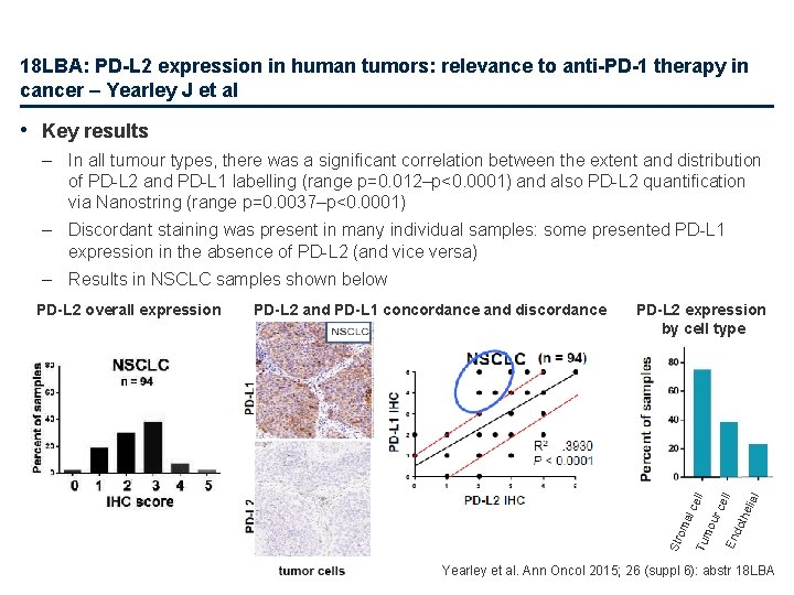 18 LBA: PD-L 2 expression in human tumors: relevance to anti-PD-1 therapy in cancer