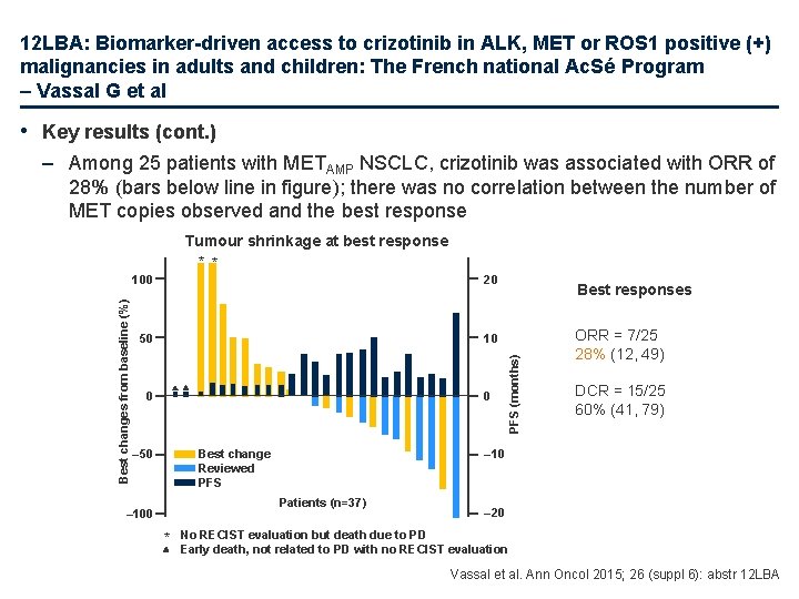 12 LBA: Biomarker-driven access to crizotinib in ALK, MET or ROS 1 positive (+)