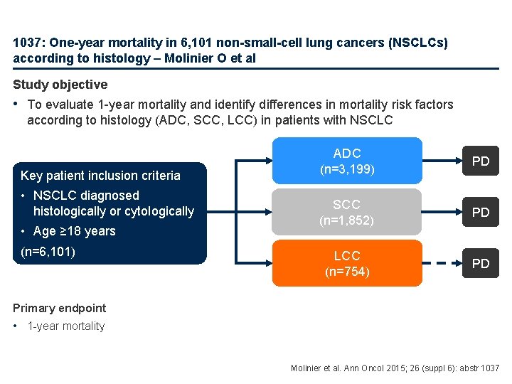 1037: One-year mortality in 6, 101 non-small-cell lung cancers (NSCLCs) according to histology –